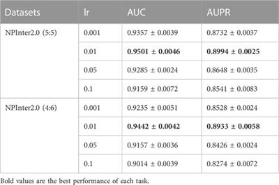 Predicting lncRNA-protein interactions with bipartite graph embedding and deep graph neural networks